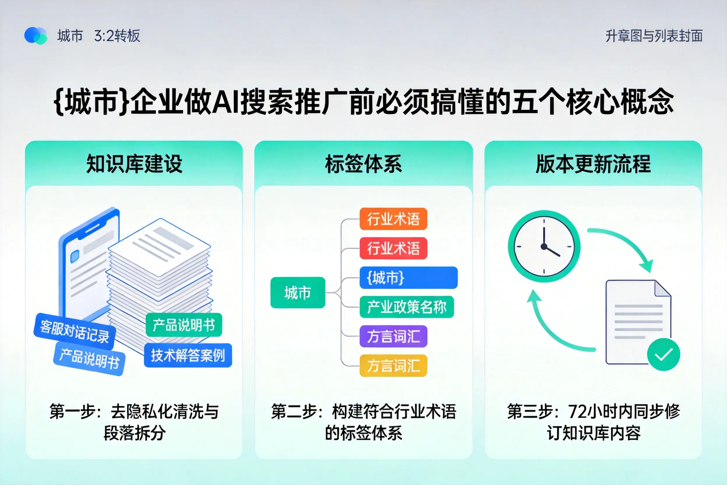 且末企业做AI搜索推广前必须搞懂的五个核心概念